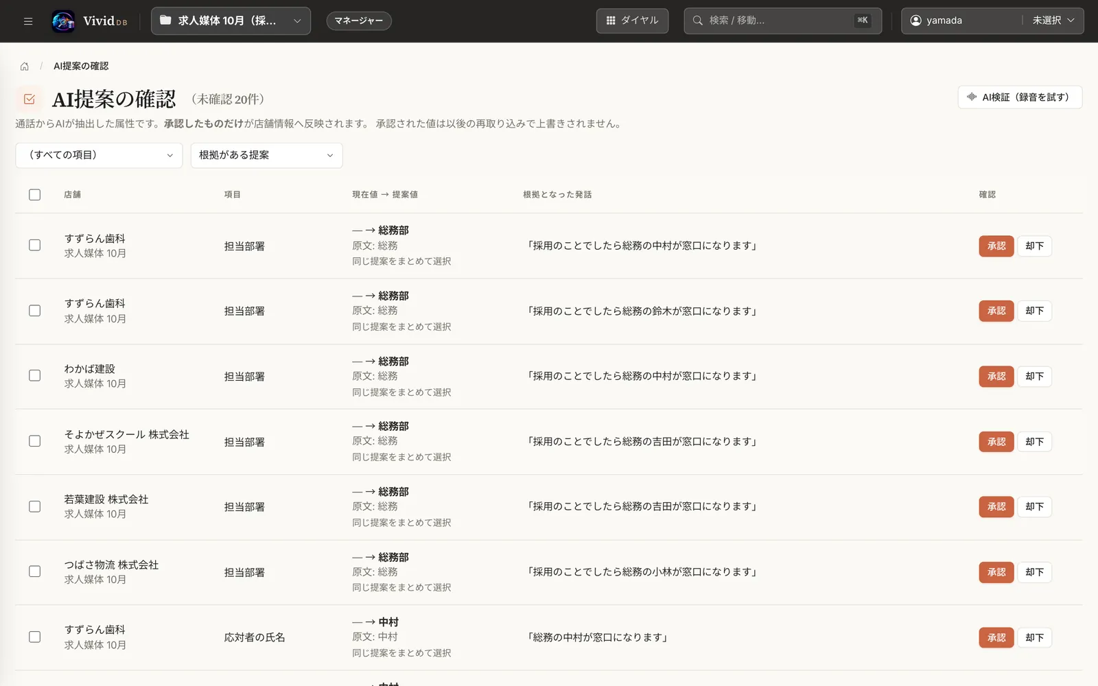 AI提案の確認画面。店舗、項目、現在値と提案値、根拠となった発話、承認と却下のボタンが行ごとに並ぶ
